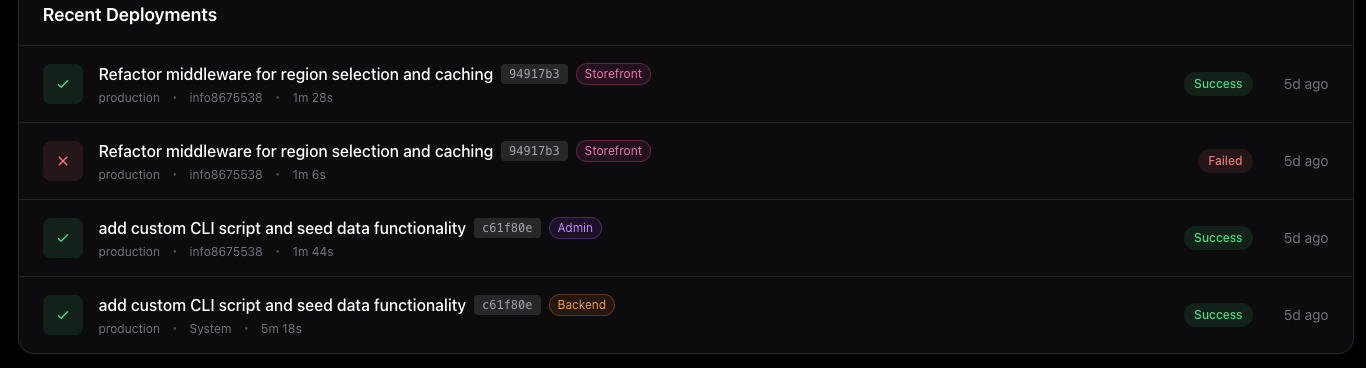 StoreFactory dashboard overview